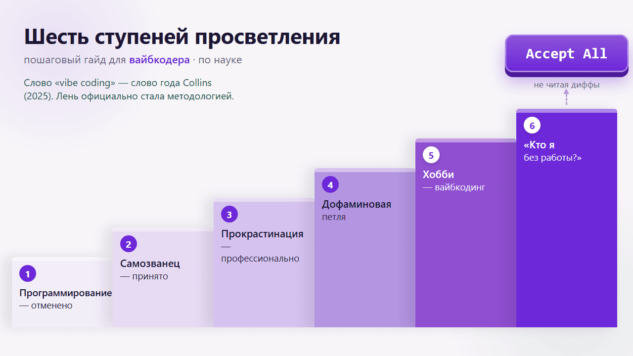 Как стать вайбкодером и начать жить