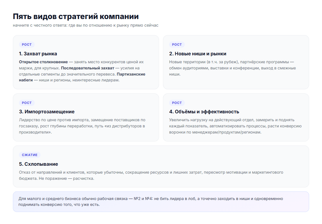 Пять видов стратегий компании