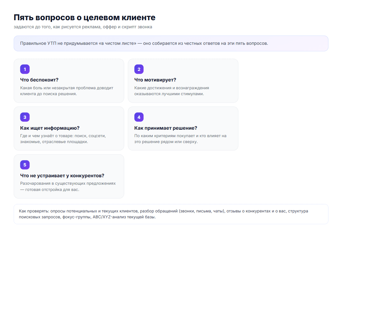 Пять вопросов о целевом клиенте